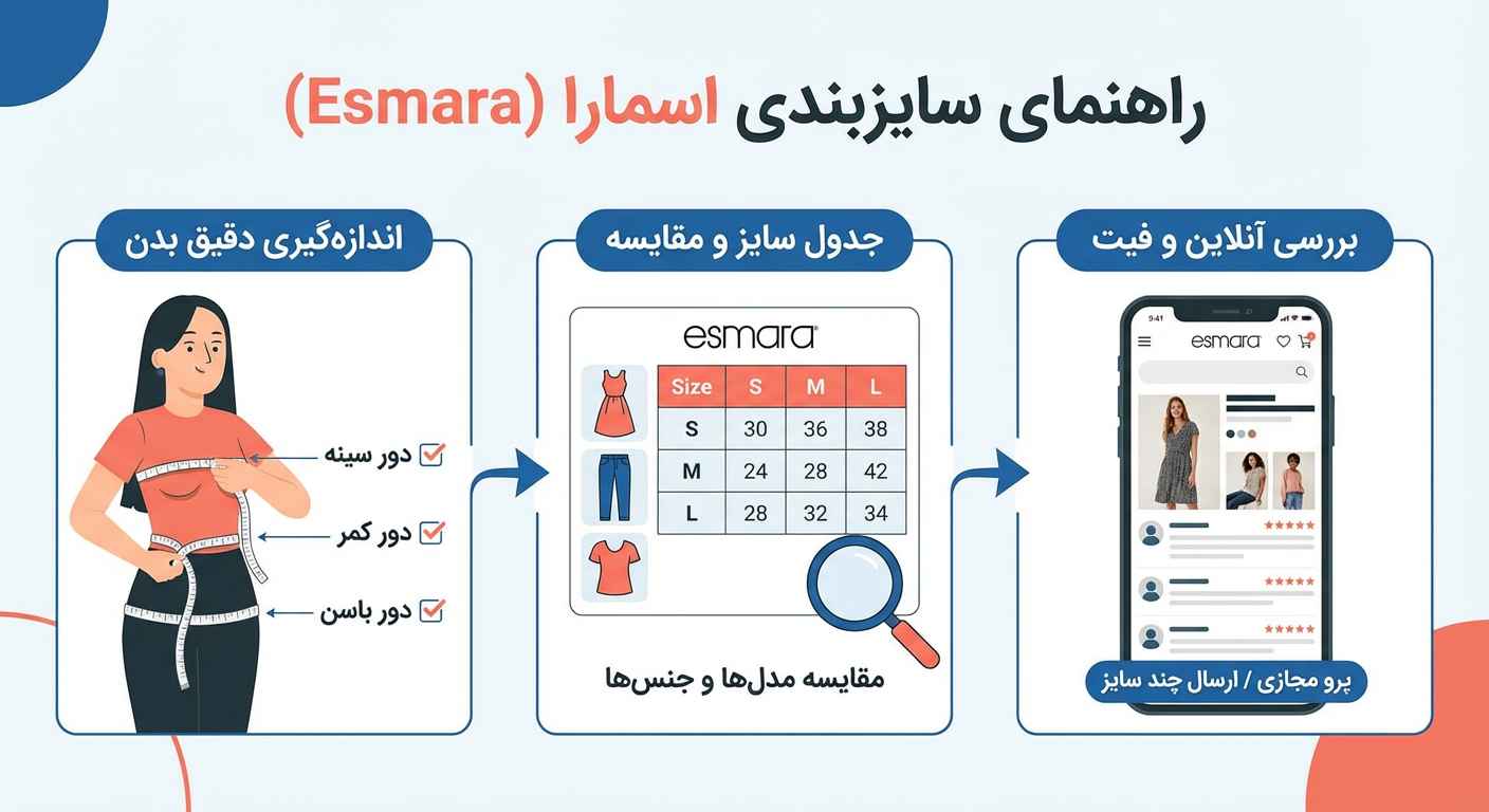 راهنمای عملی و دقیق سایزبندی اسمارا : چطور اندازه مناسب را پیدا کنیم