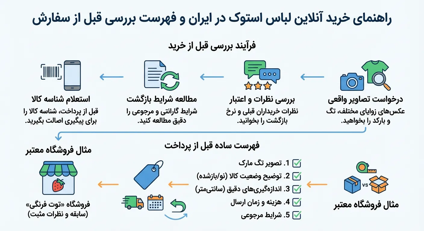 راهنمای خرید آنلاین لباس استوک در ایران و فهرست بررسی قبل از سفارش ثبت سفارش از فروشگاه&zwnj;های اینترنتی یا صفحه&zwnj;های معتبر نیازمند بررسی&zwnj;های مشخص است: اولاً تصاویر واقعی و از زوایای مختلف کالا بخواهید و از فروشنده درخواست کنید عکس&zwnj;های تگ و بارکد را ارسال کند. نظرات خریداران قبلی و نرخ بازگشت کالا را بررسی کنید تا از رضایت عمومی اطلاع پیدا کنید. هنگام خرید از راه دور حتماً شرایط بازگشت و گارانتی را مطالعه کنید و قبل از پرداخت، شماره مرجع بارکد یا شناسه کالا را درخواست کنید تا بتوانید اصالت را پیگیری کنید. فهرست ساده قبل از پرداخت: 1) تصویر تگ مارک، 2) توضیح وضعیت کالا (نو/بازشده)، 3) اندازه&zwnj;گیری&zwnj;های دقیق به سانتی&zwnj;متر، 4) هزینه و زمان ارسال، 5) شرایط مرجوعی. فروشگاه&zwnj;هایی مانند &laquo;توت فرنگی&raquo; که سابقه و نظرات مثبت دارند می&zwnj;توانند انتخاب&zwnj;های مطمئن&zwnj;تری برای خرید آنلاین فراهم کنند.